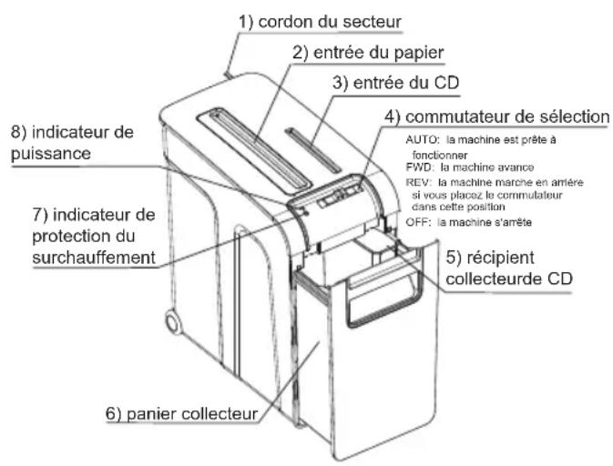 OLYMPIA PS 28 CCD - Pièces et fonctionnement - 1