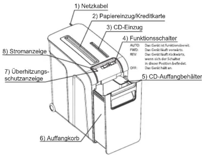 OLYMPIA PS 28 CCD - Teile und Funktion - 1