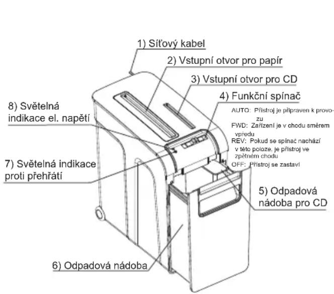 OLYMPIA PS 28 CCD - Komponenty a funkce - 1