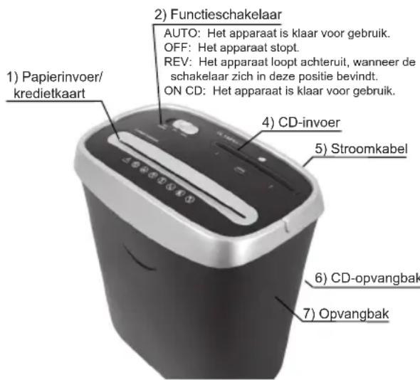 OLYMPIA PS 43 CCD - Onderdelen en functie - 1