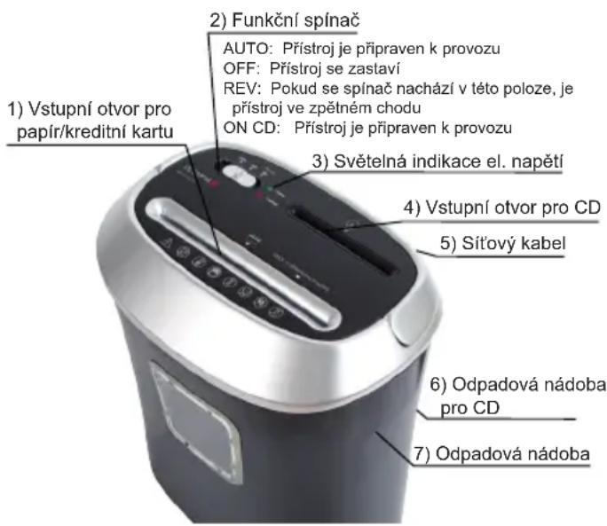 OLYMPIA PS 45 CCD - Komponenty a funkce - 1
