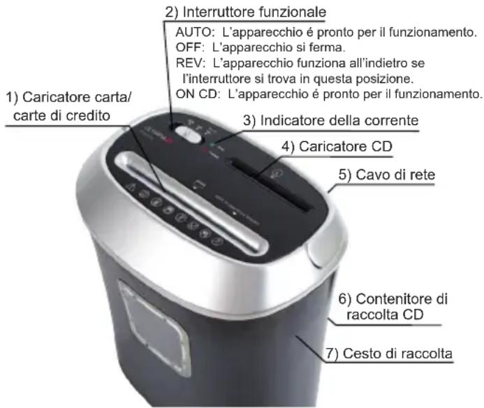 OLYMPIA PS 45 CCD - Parti e funzione - 1