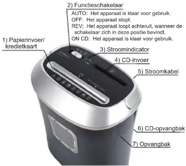 OLYMPIA PS 45 CCD - Onderdelen en functie - 1