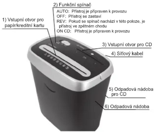 OLYMPIA PS 44 CCD - Komponenty a funkce - 1