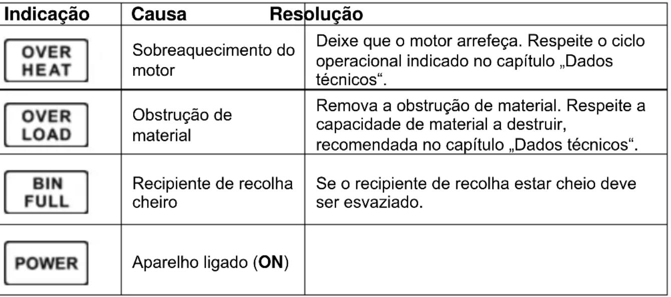 OLYMPIA PS 706.3 CCD - Elementos de indicação - 1