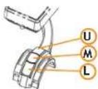 O-Synce Macro high free - Cyclometer - 2
