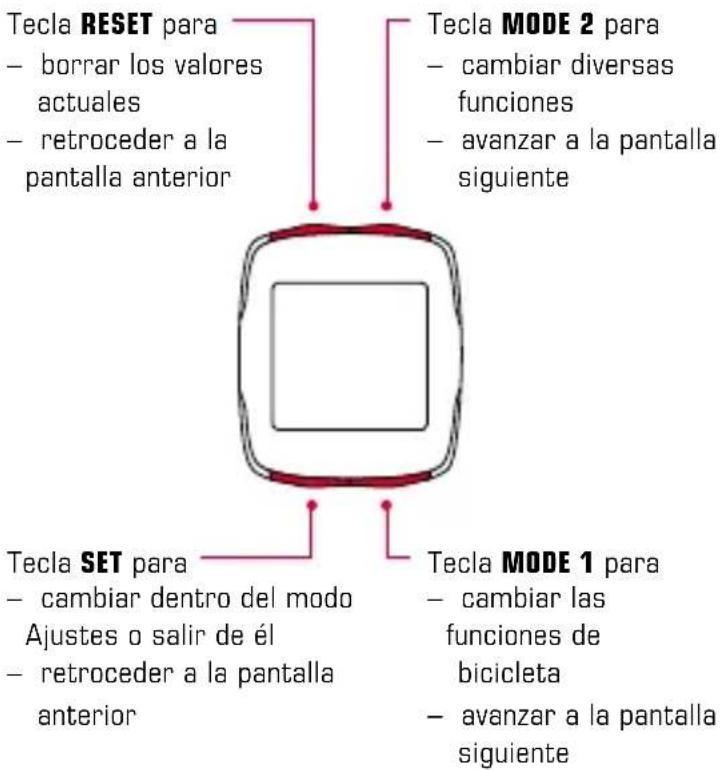 SIGMA BC 16.12 STS CAD - Funciones de las teclas 1.2.2 Asignación de funciones - 1