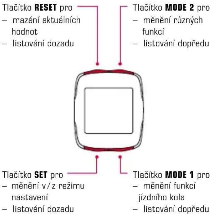 SIGMA BC 16.12 STS CAD - Obsazení tlačítek 1.2.2 Přírazení funkcí - 1