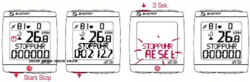 SIGMA BC 191 HR - StoPPUHR - 1