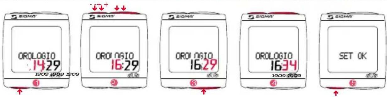 SIGMA BC 191 HR - IMPoStAZIoNE oRoLoGlo - 1