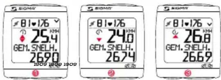 SIGMA BC 191 HR - VERGELIJKING - 1