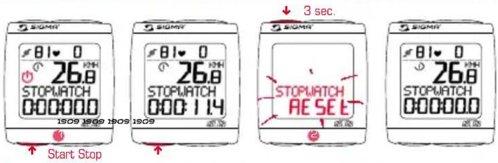 SIGMA BC 191 HR - StoPwAtCH - 1