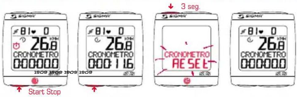 SIGMA BC 191 HR - CRoNÓMEtRo - 1