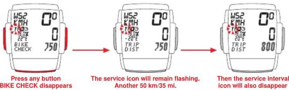 WS2 KMH YAGO 8.0% 22° BIKE CHECK 0 0 750 Press any button BIKE CHECK disappears The service icon will remain flashing. Another 50 km/35 mi. Then the service interval icon will also disappear