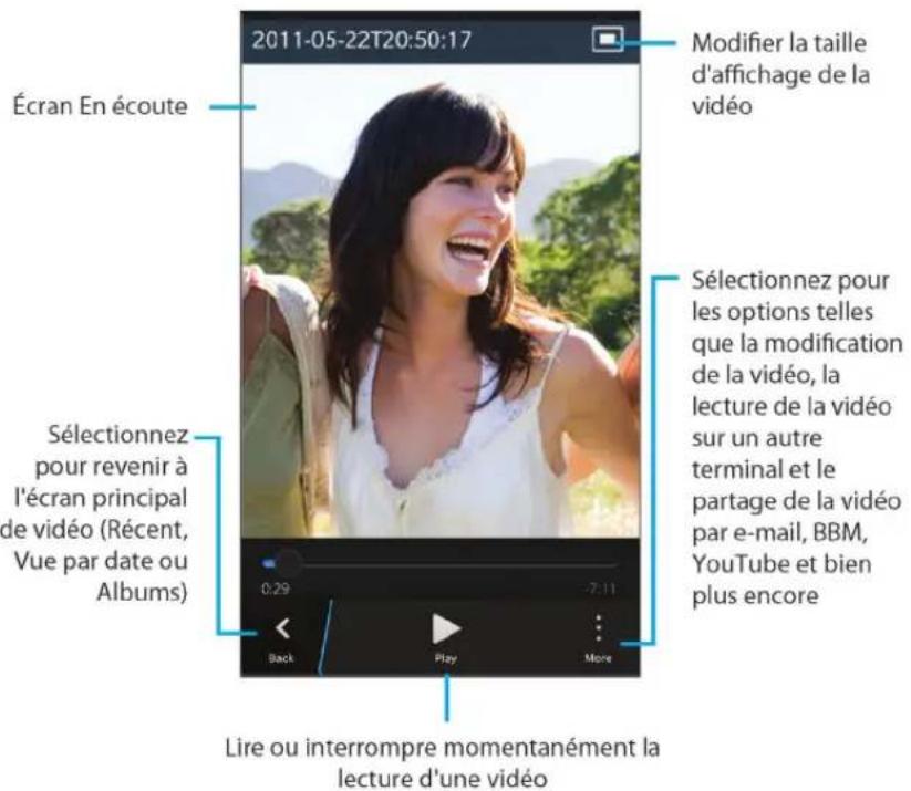 VDO Z3 - Application Vidéos d'un simple coup d'œil - 1