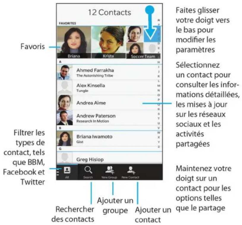 VDO Z3 - À propos de l'application Contacts - 1