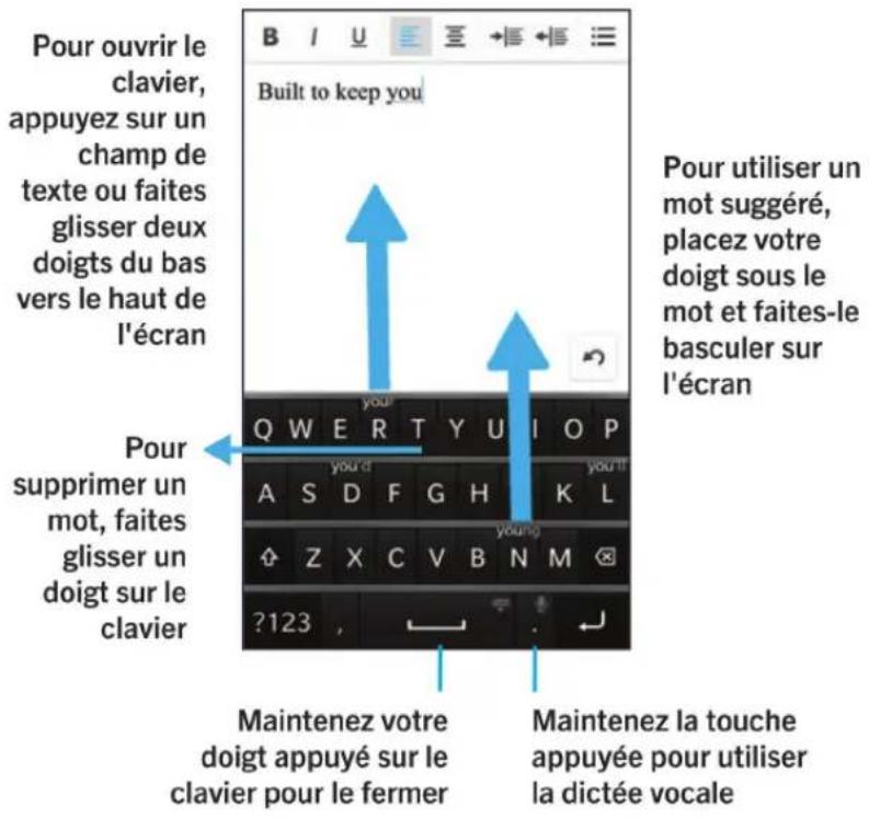VDO Z3 - Aperçu du clavier et de la saisie - 1