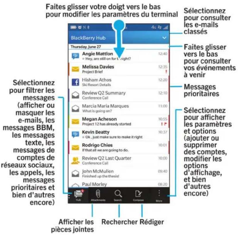 VDO Z3 - Aperçu du BlackBerry Hub - 1