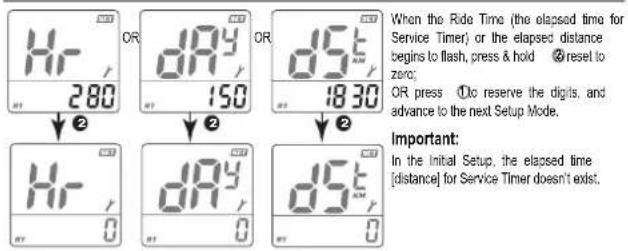 Vetta RT233 - SERVICE TIMER - 2