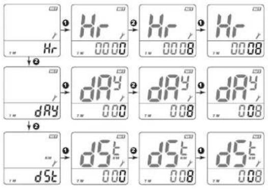 Vetta RT233 - SERVICE TIMER - 1