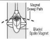 Vetta RT233 - WIRED SPEED SENSOR & MAGNET - 3