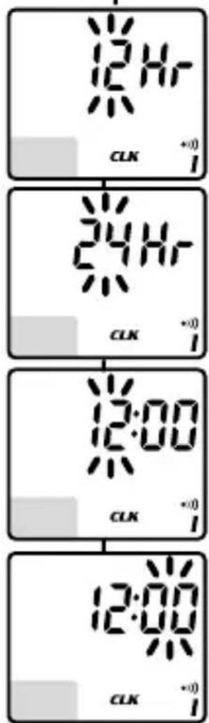 Vetta V100HR - SETUP: CLOCK - 1