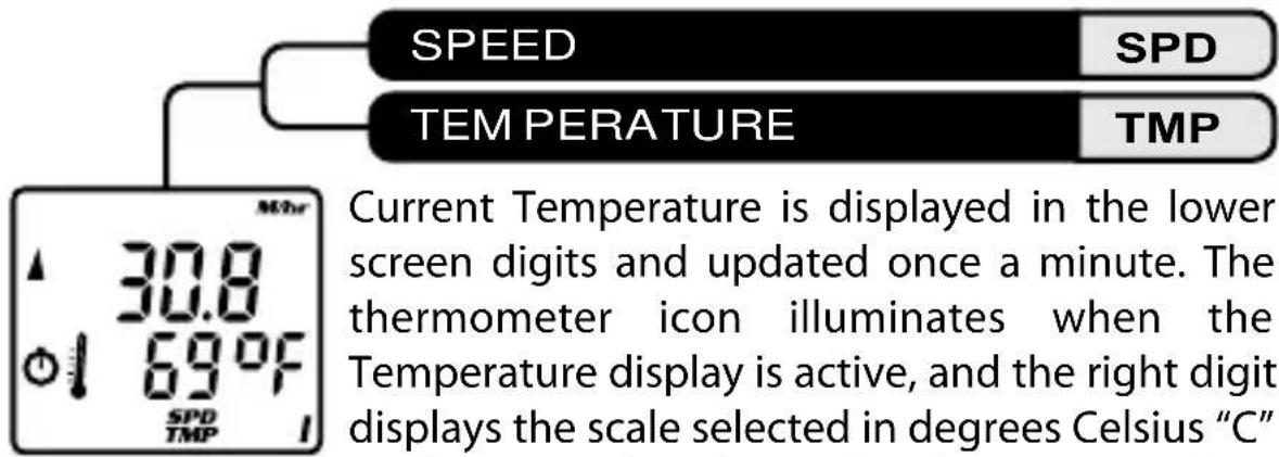 Vetta V100 WL2X - LOWER SCREEN MODES - 2