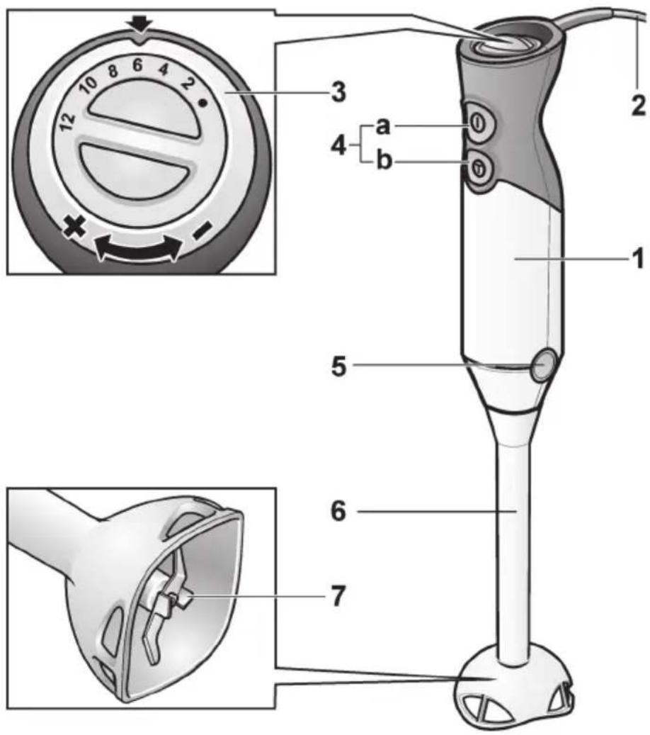 Technical diagram of a hairdryer with labeled parts including dial, handle, and base components