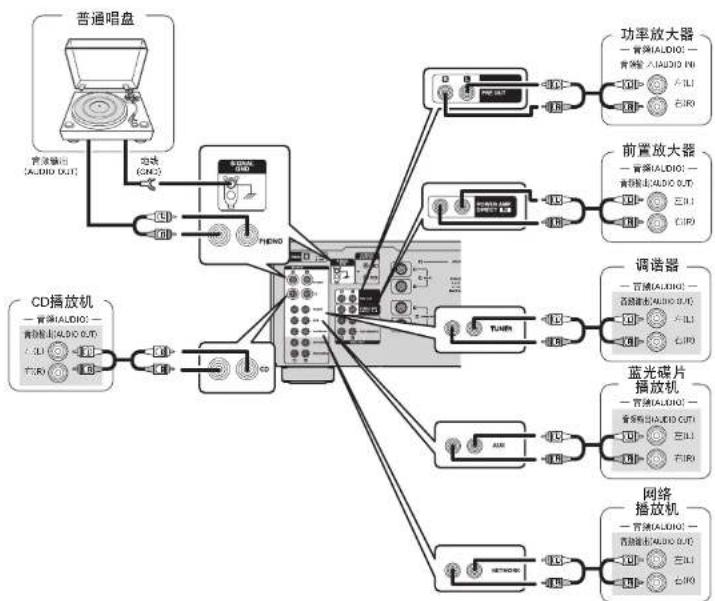 DENON PMA-2020AE - 连接播放机 - 1
