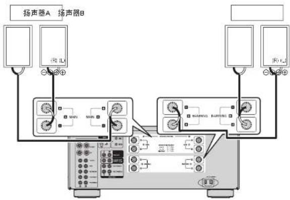 DENON PMA-2020AE - 扬声器A/B连接 - 1