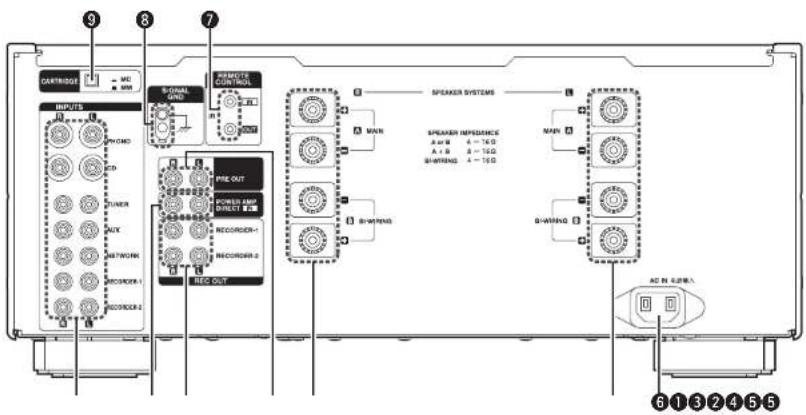 9 8 7 CARTRIDGE MC MM INPUTS PHOMO ON TUNER NOC NETWORK RECORDER-1 RECORDER-2 SIGNAL PREF OUT POWER AMP SELECT 2.0 RECORDER-1 RECORDER-2 MEMETER CONTROLS SPEAKER SYSTEMS MAIN SPEAKER IMPRESSION A 4 x 6 A = 16.0 A 1 B 3 = 16.0 S/WRONG A = 16.0 MAP S/WRONG AC N ESPA 6 1 3 2 4 5 5