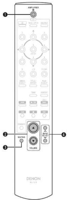 AMPLIFIER 1 2 3 4 VOLUME VOLUME OUTPUT SELECT MUTING DENON NO.119
