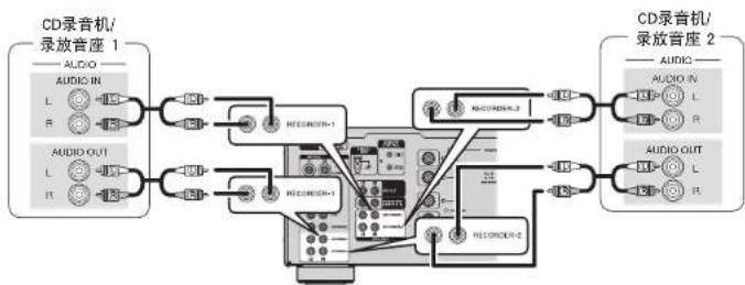 DENON PMA-2020AE - 连接录音机 - 1