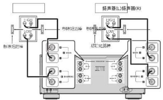 DENON PMA-2020AE - 双线分音连接方法 - 1