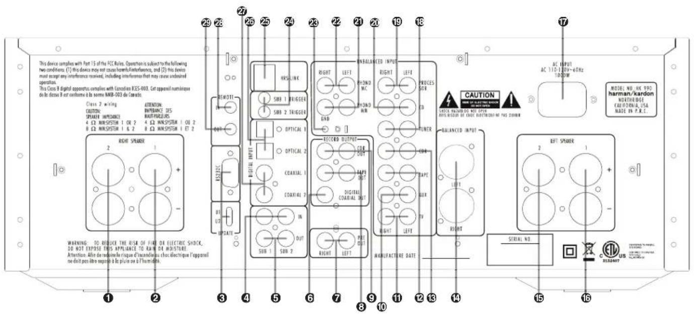 HARMAN KARDON HK 990 - Accessory List - 2