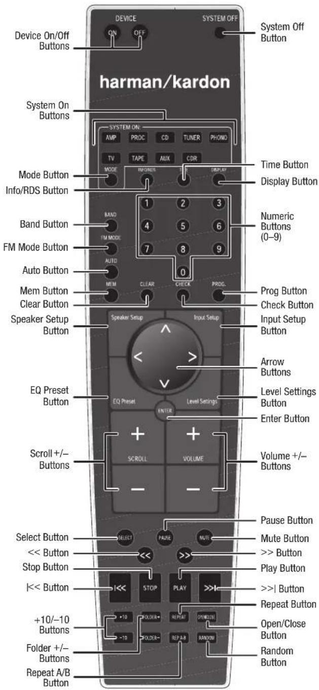 HARMAN KARDON HK 990 - Instructions for Users on Removal and Disposal of Used Batteries. Specification of Included Battery Types. - 2