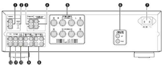 MARANTZ PM7004 - Rear panel - 2