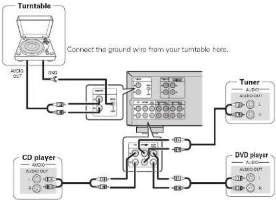 MARANTZ PM7004 - Connecting players - 1