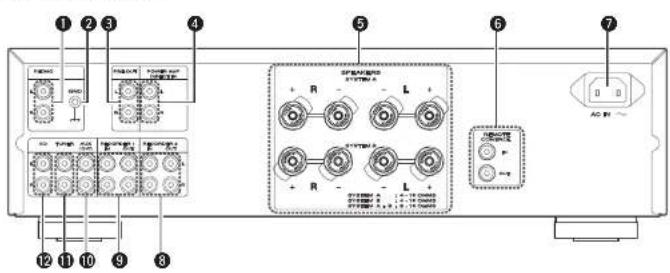 MARANTZ PM7004 - Rear panel - 1