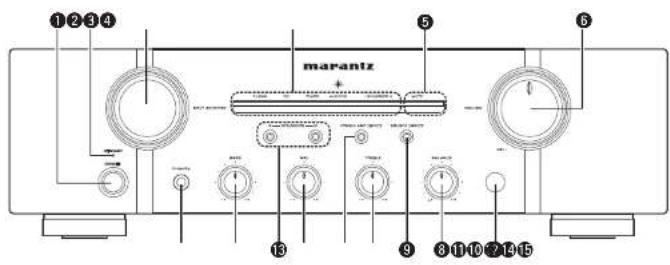 MARANTZ PM7004 - Part names and functions - 1