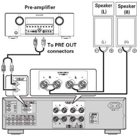 MARANTZ PM7004 - To switch the POWER AMP DIRECT mode, press and hold  for at least 3 seconds. - 1