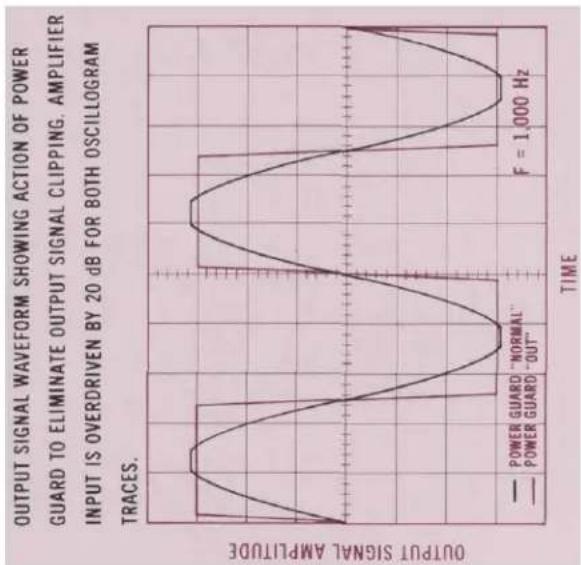 MCINTOSH MC-2125 - Performance Charts Per Channel Both Channels Operating - 1
