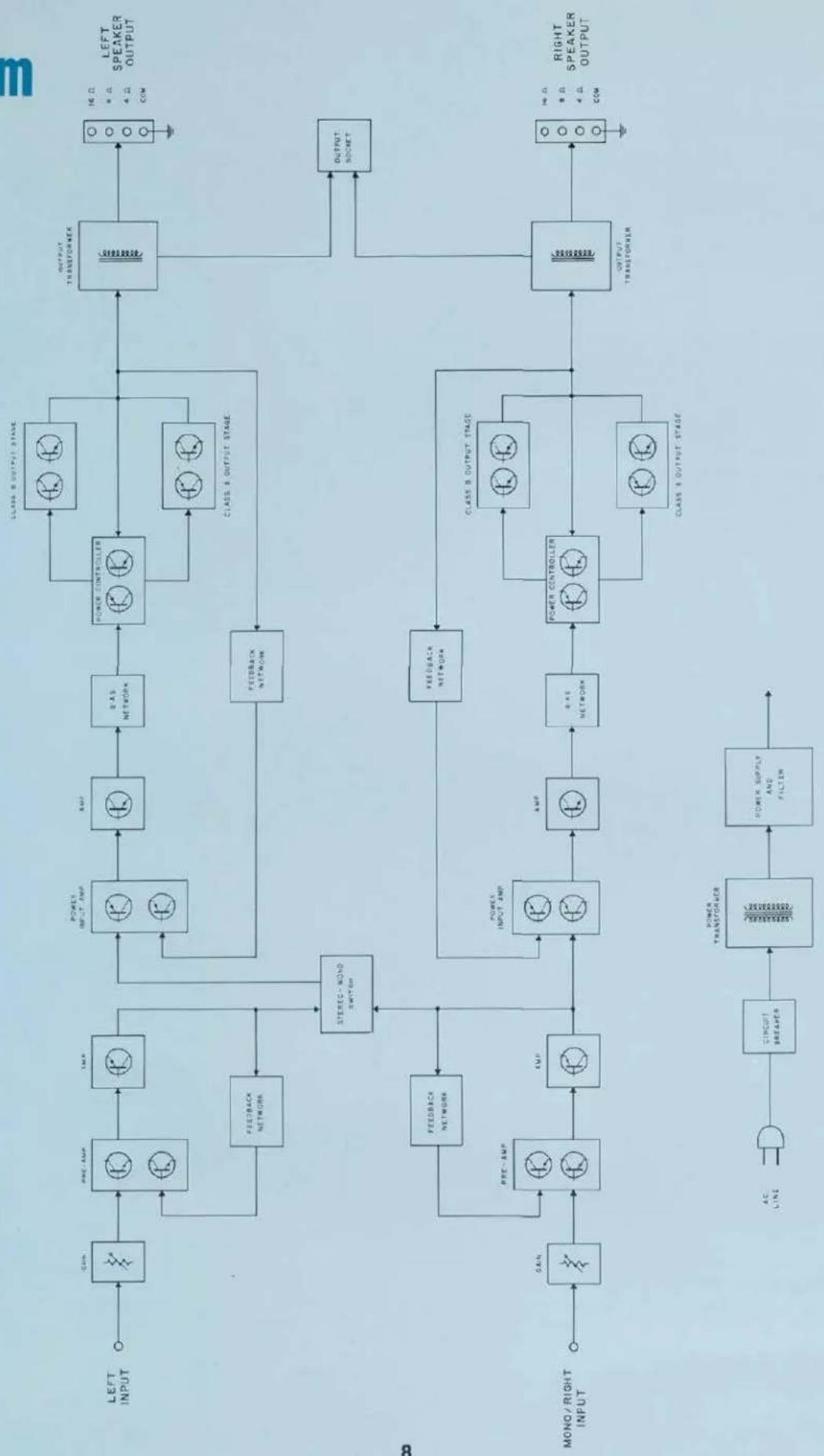 MCINTOSH MC-250 - Technical Description - 2