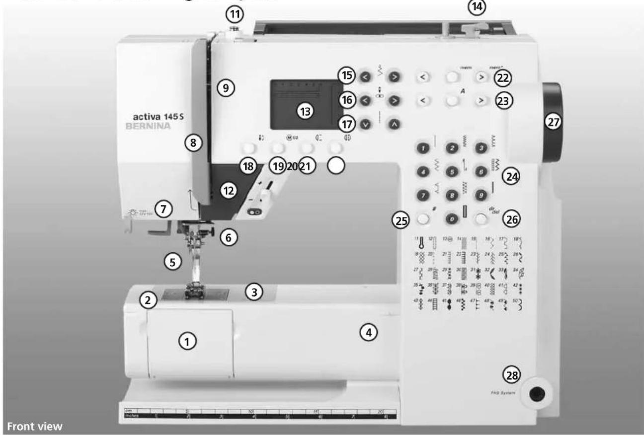 BERNINA Activa 145 - SAVE THESE INSTRUCTIONS! - 1