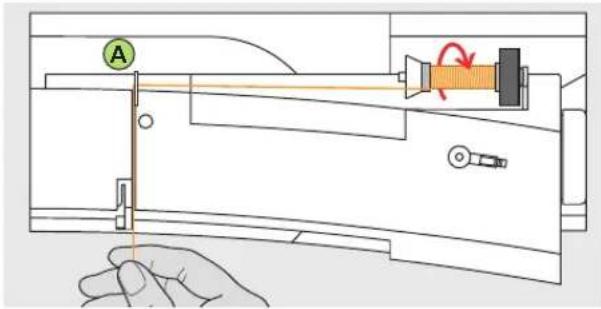 BERNINA Artista 165 - Threading the upper thread - 1