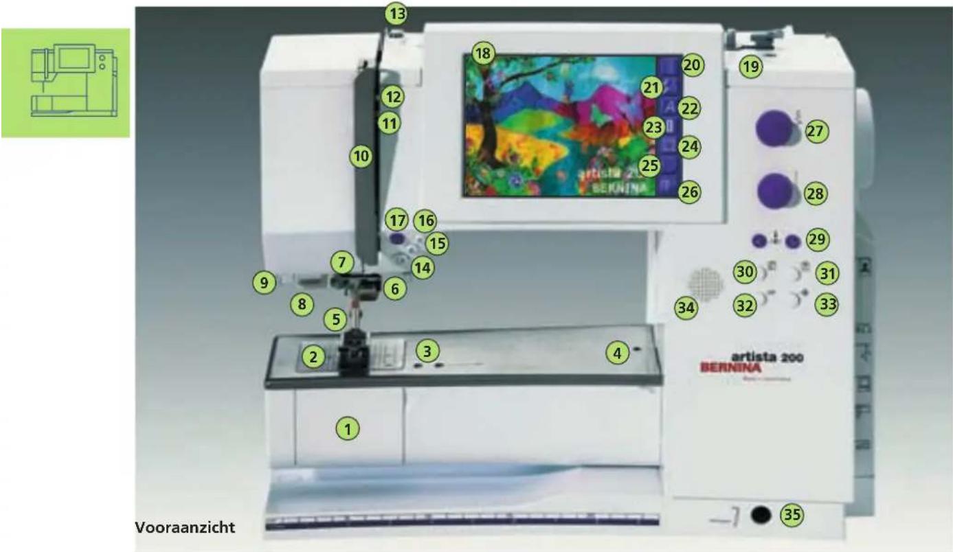 13 18 20 19 12 21 22 11 23 24 10 25 ARTISTA 200 BERNINA 27 26 28 17 16 15 14 9 7 6 8 5 2 3 4 34 30 31 32 33 35 Vooraanzicht