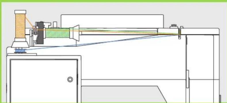BERNINA Artista 200 - Naaien – Inhoud - 5