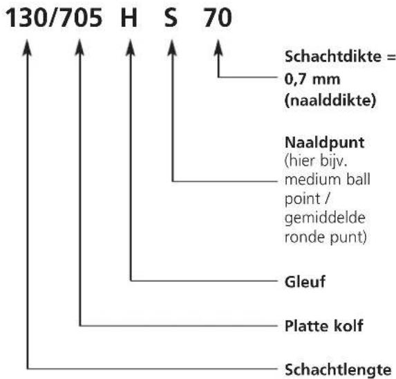 130/705 H S 70 Schachtdikte = 0,7 mm (naalddikte) Naaldpunt (hier bijv. medium ball point / gemiddelde ronde punt) Gleuf Platte kolf Schachtlengte