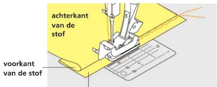 achterkant van de stof voorkant van de stof