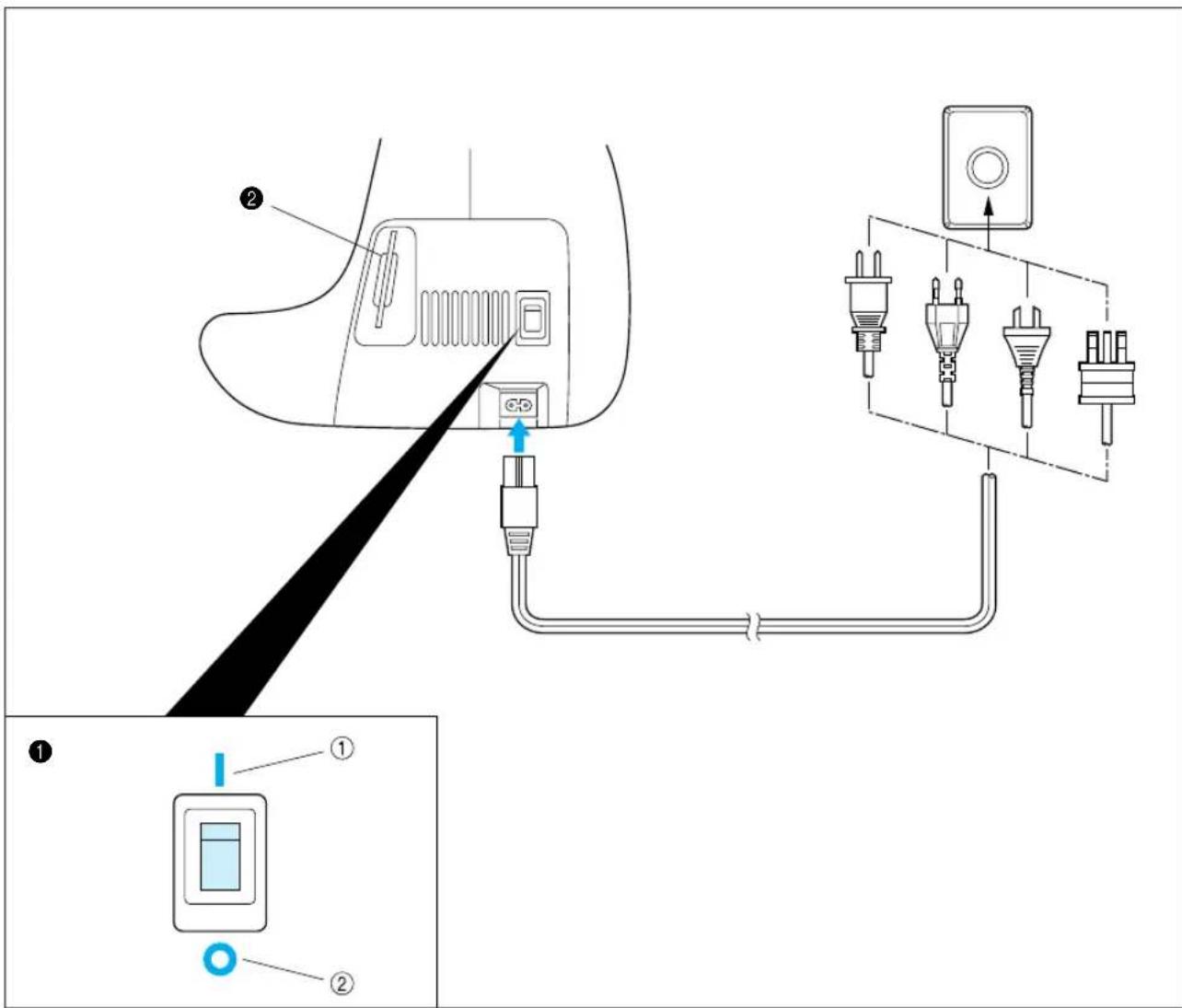 BROTHER PE-190D - MAIN POWER SWITCH AND CONNECTORS - 1